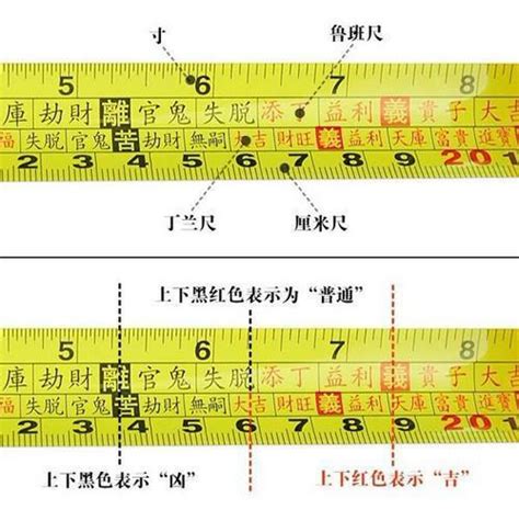 魯班尺尺寸|完整風水魯班尺的正確用法尺寸明細圖解（大全）